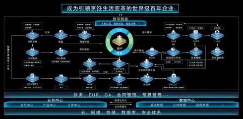 这才是“未来工厂” 数据库管理的智能化转型