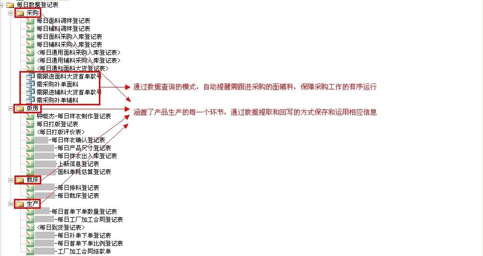 勤哲Excel服务器客户案例
