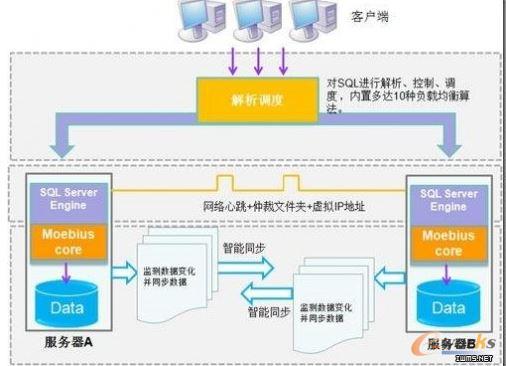 大数据时代的数据库集群技术-拓步ERP|ERP系统|ERP软件|免费ERP系统软件|免费进销存软件|生产管理软件|文档管理软件|仓库管理软件|免费下载-深圳拓步软件公司